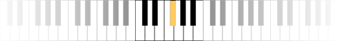 Klaviernote: Fis Klaviernote: Fis